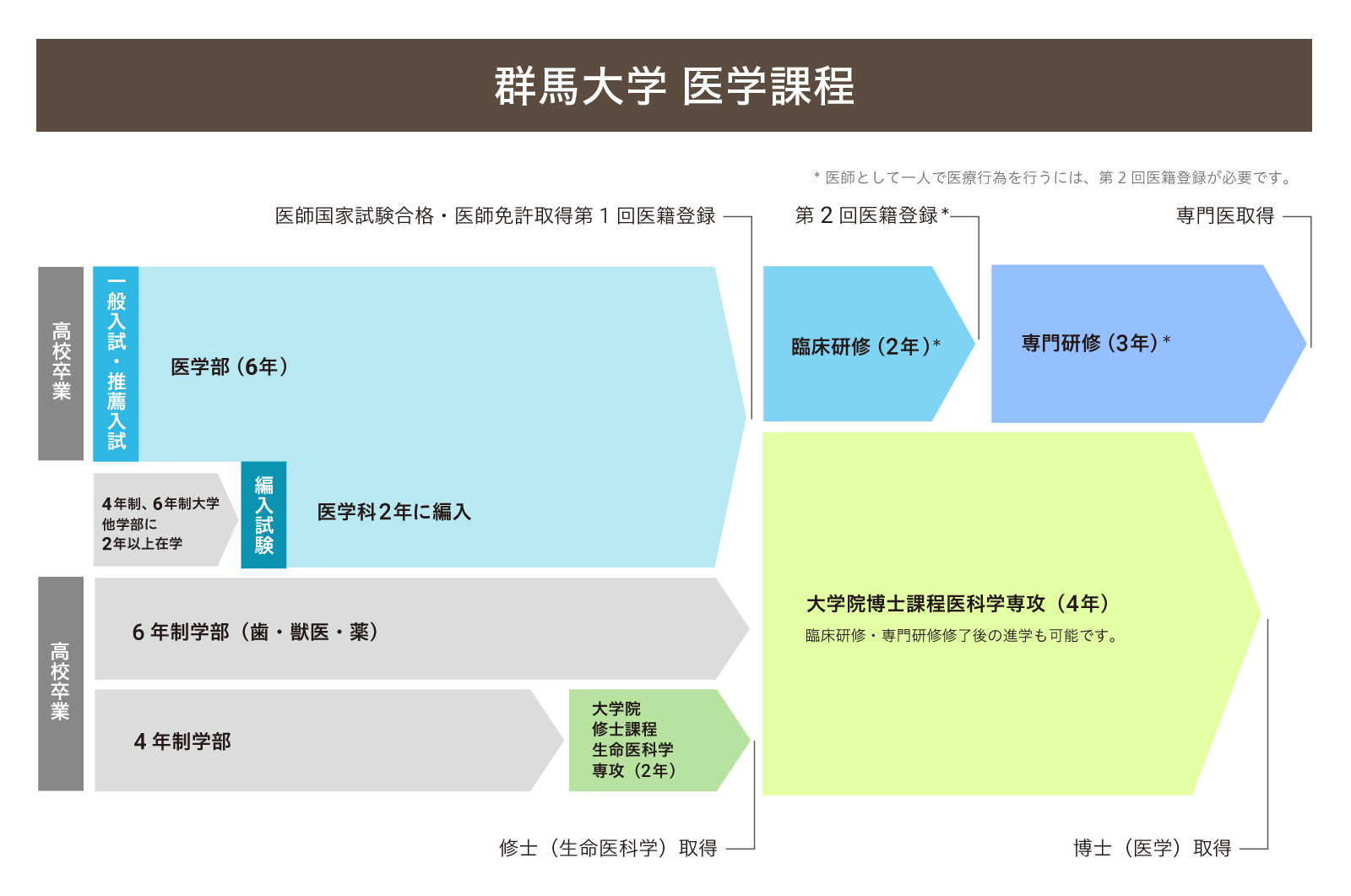 医学科入学案内