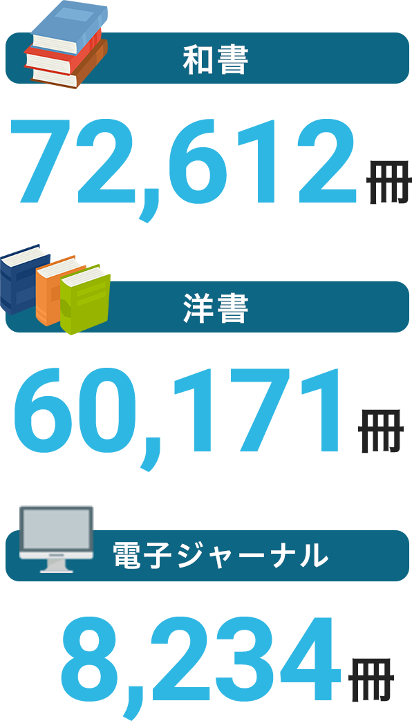 医学図書館蔵書数